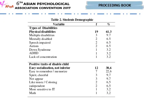 Table 2. Students Demographic 