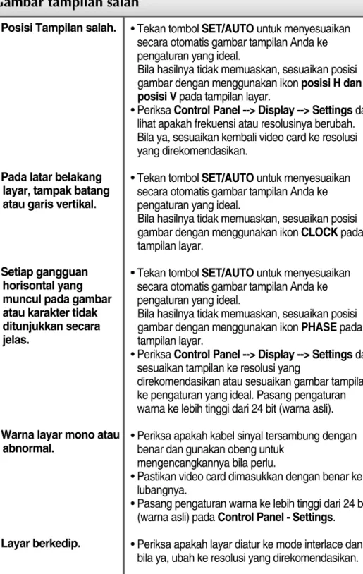 Gambar tampilan salah