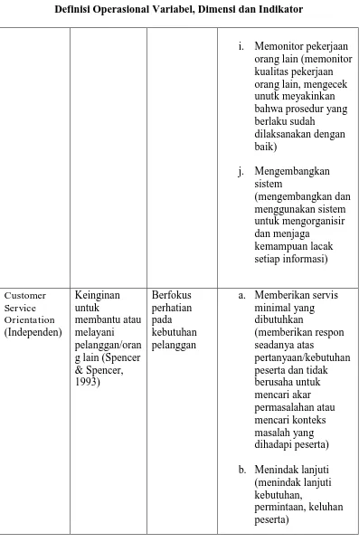 Tabel 3.1 Definisi Operasional Variabel, Dimensi dan Indikator 