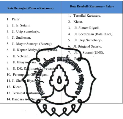 Tabel 4. 1 Ruas Jalan Rute BST 