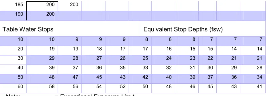 Table Water Stops 