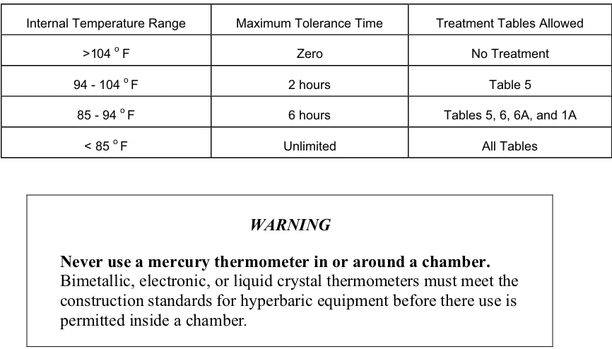 Table Q-1.  Chamber Temperature Limits 