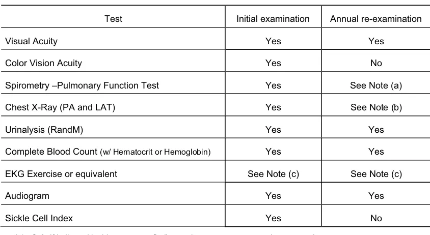 Table 5-1 Test 