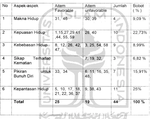 tabel di bawah :