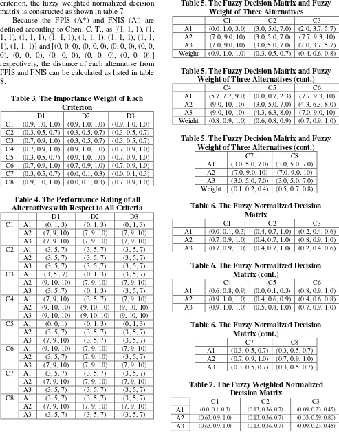 Table 5. The Fuzzy Decision Matrix and Fuzzy 