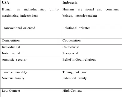 Tabel 2.1 : Perbandingan Sistem Nilai Indonesia dengan Amerika 