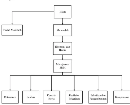 Gambar 2.3. Kerangka Pemikiran 