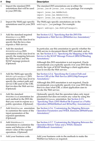 Table 4–1Steps to Program the JWS File