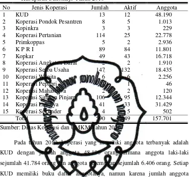 Tabel 1. Jumlah Koperasi dan Anggotanya Menurut Jenis Koperasi di Kabupaten Sukoharjo Tahun 2010 