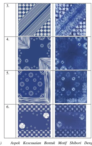 Gambar 13. Diagram Batang Nilai Persentase Aspek  Kesesuaian Bentuk Motif Shibori Dengan Desain  Berdasarkan diagram batang aspek kesesuaian bentuk diatas  menunjukkan  bahwa  desain  1  mendapatkan  nilai  persentase 