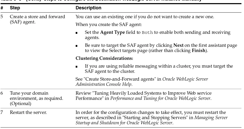 Table 3–3(Cont.) Steps to Configure the Destination WebLogic Server Instance Manually