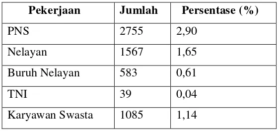 Tabel 4.3 Jumlah Penduduk Kecamatan Bangko Berdasarkan Agama  