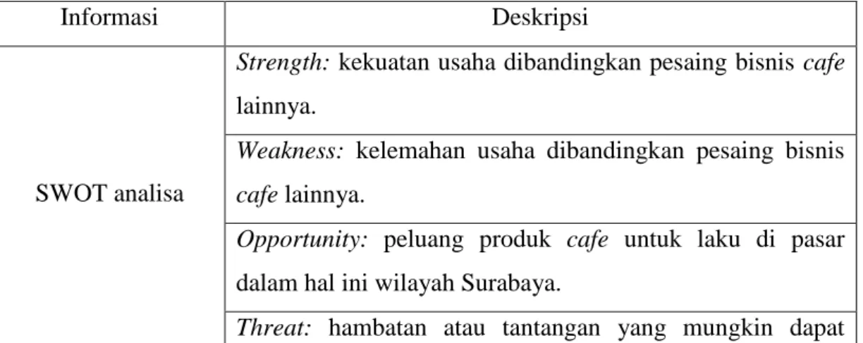 Tabel 2. 2 Analisa SWOT 