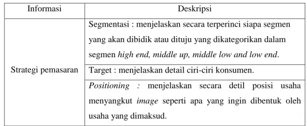 Tabel 2. 3 Analisa STP 