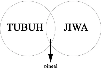 Gambar 2.3. 1  Teori Interactionism  Sumber : Halim, Deddy (2005,37) 