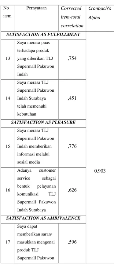 Tabel 4.11 Uji Validitas Variabel Customer Satisfaction 