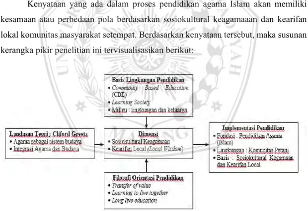 Gambar 2. Kerangka Pikir 