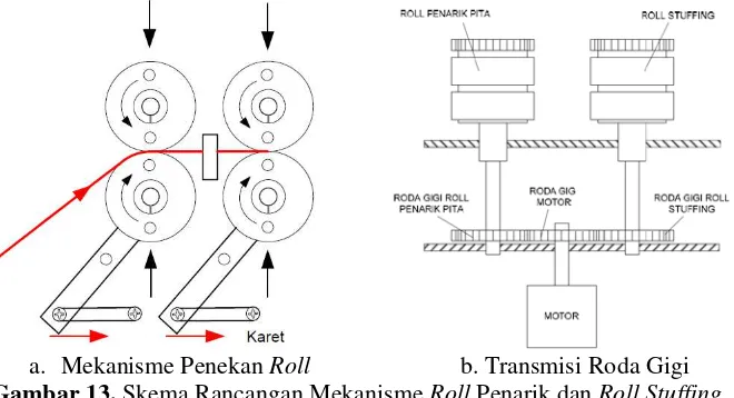 Gambar 11. Dimensi Rancangan Idle Roll Horisontal. 