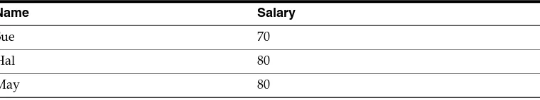 Table 3–2Results from Subquery