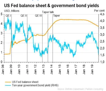 Gambar 3. The Fed memangkas suku bunga acuannya  sebesar 25 bps pada FOMC Meetings bulan Juli 