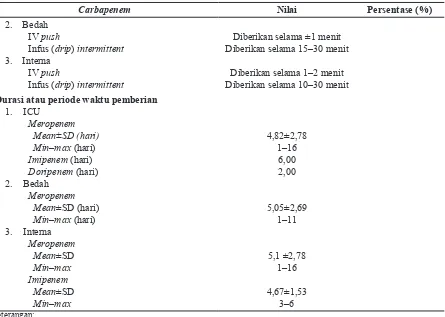Tabel 3 (Lanjutan) Detail Penggunaan Carbapenem pada Pasien Dewasa di Rumah Sakit Tempat Penelitian