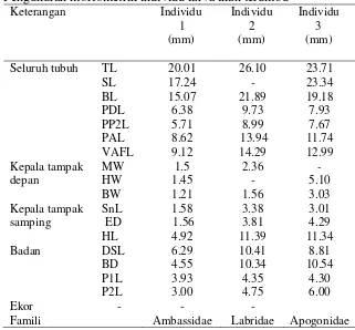 Tabel 1 Pengukuran morfometrik individu larva ikan terumbu  