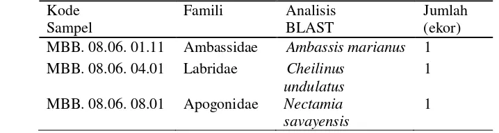 Tabel 2  Hasil identifikasi spesies larva ikan terumbu menggunakan BLAST. 
