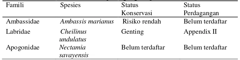 Tabel 3 Status konservasi dan status perdagangan spesies larva ikan   