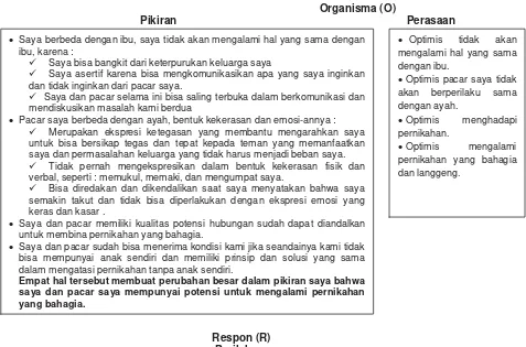 Gambar 2. Analisis Fungsional (SORC) Lala Sesudah Intervensi  