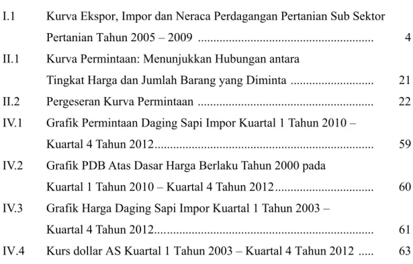 Gambar                 Judul              Halaman 