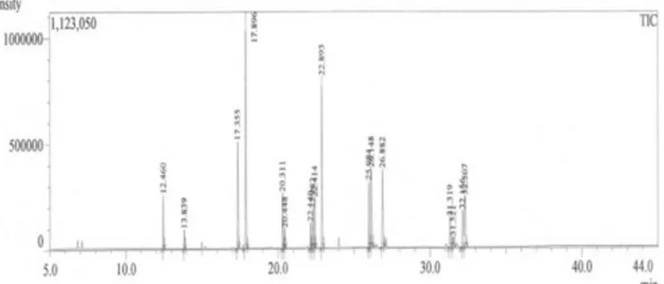 Tabel 6. Kadar protein daging kerang darah (Anadara granosa)  Perlakuan Sampel  Kadar Protein (mg/mL) 
