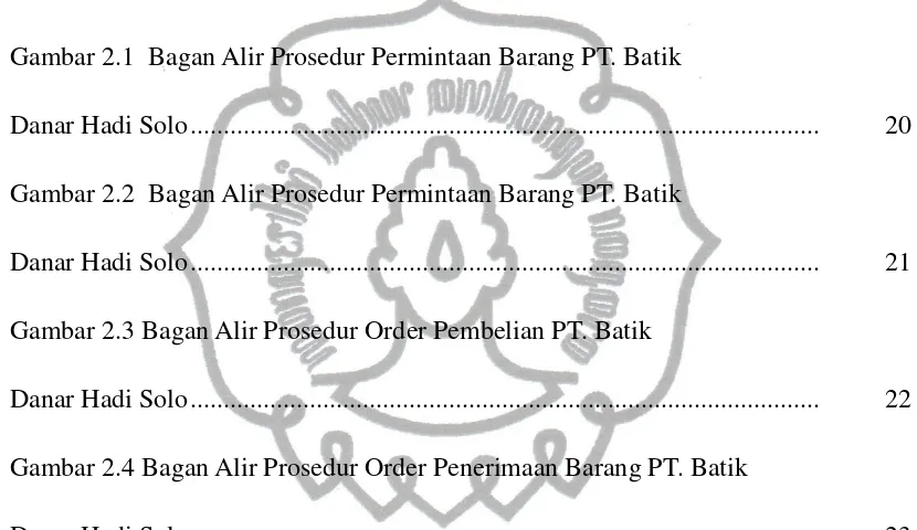 Gambar 2.1  Bagan Alir Prosedur Permintaan Barang PT. Batik 