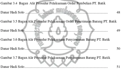 Gambar 3.4  Bagan  Alir Prosedur Pelaksanaan Order Pembelian PT. Batik 