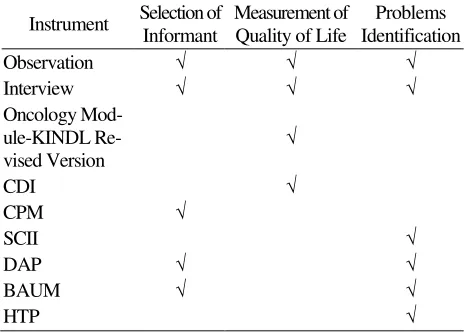 Table 1                                                                                                 