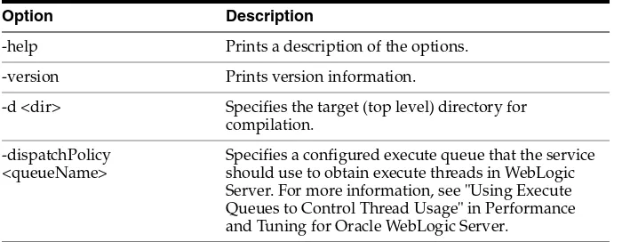 Table 4–1WebLogic RMI Compiler Options