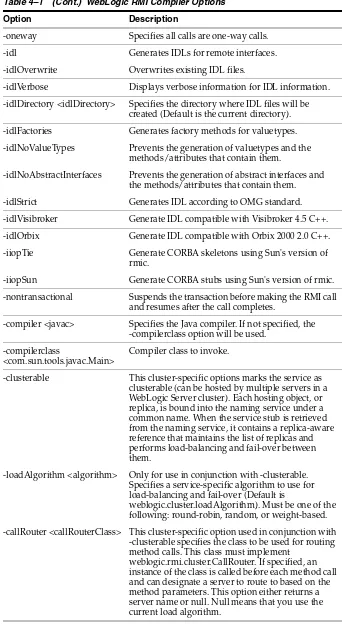 Table 4–1(Cont.) WebLogic RMI Compiler Options