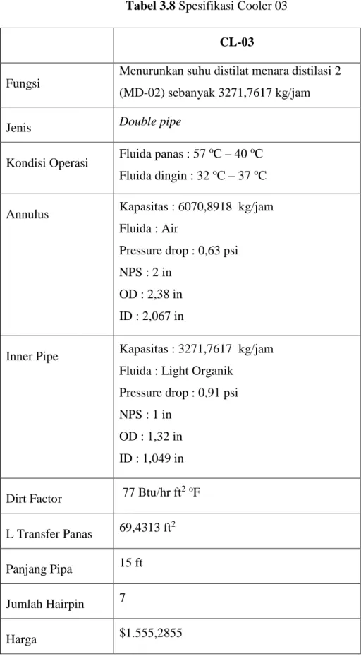 Tabel 3.8 Spesifikasi Cooler 03 