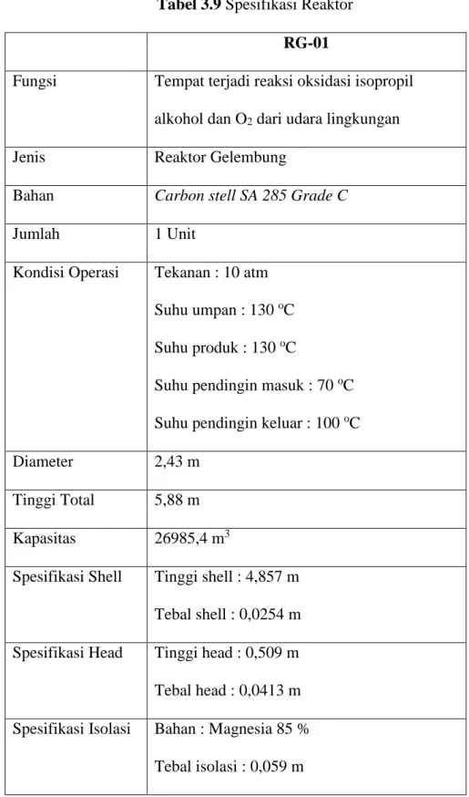 Tabel 3.9 Spesifikasi Reaktor  RG-01 