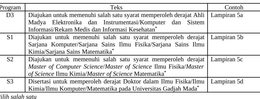 Tabel 3.1. Penulisan informasi pada halaman judul tugas akhir