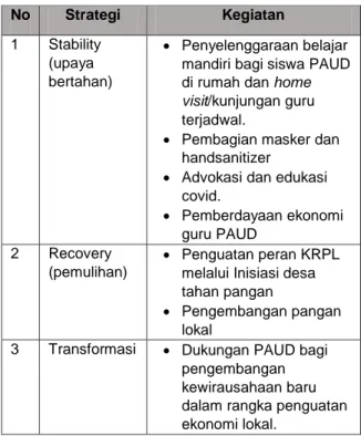Tabel  5.  Strategi  resiliensi  PAUD  Alam  Al 