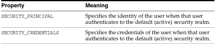 Table 5–1(Cont.) JNDI Properties Used for Authentication