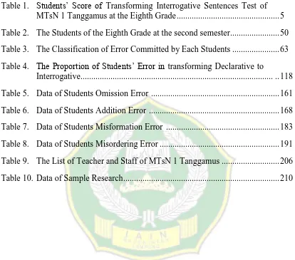 Table 1.  Students‟ Score of Transforming Interrogative Sentences Test of MTsN 1 Tanggamus at the Eighth Grade ...............................................