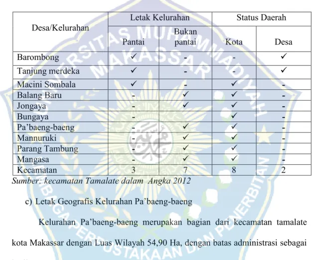Tabel I : Letak dan status kelurahan di kecamatan tamalate