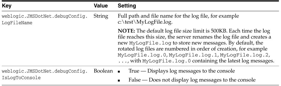 Table 4–3appSettings Values