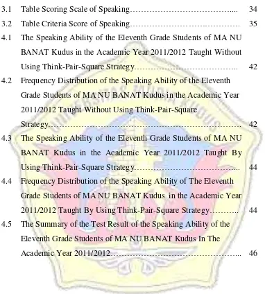 Table Scoring Scale of Speaking……………………………….... 