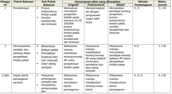 Tabel Satuan Acara Pengajaran (SAP) dan Metode Pembelajaran