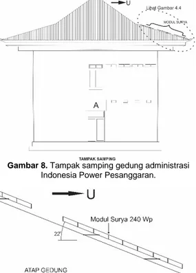 Gambar 7. Kompas untuk menunjukan arah modul  surya 