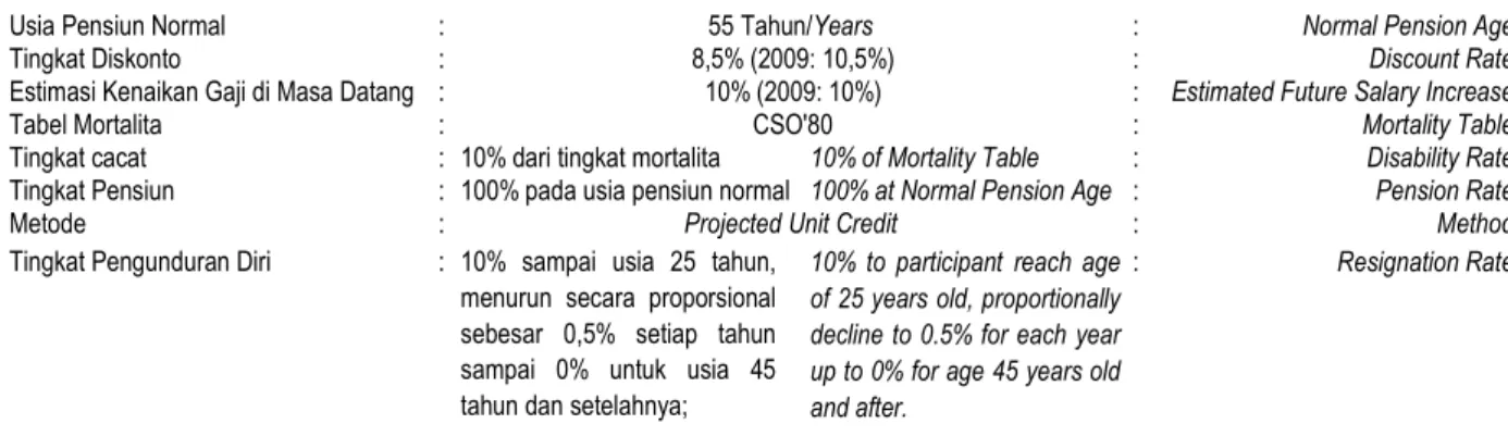 Tabel Mortalita : : Mortality Table