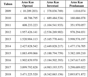 Tabel 2. Ukuran Perusahaan dan  Kinerja Keuangan PT. Kereta Api  Indonesia (Persero) Periode 2009-2018 