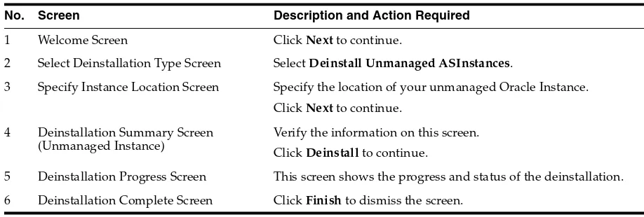 Table 3–1Removing Managed Instances Flow